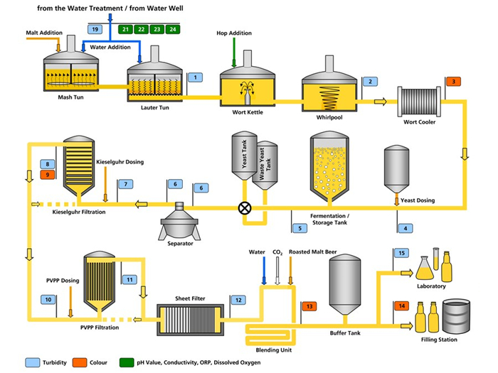 啤酒酿造process.jpg