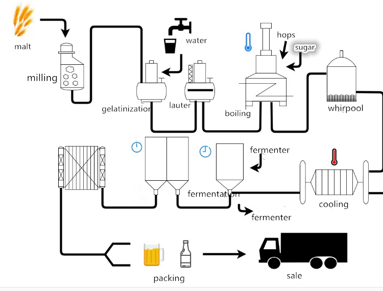 Industry-Beer-Flat.png