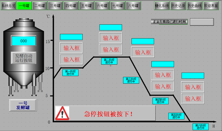 Microbrewery的最佳自动PLC控制